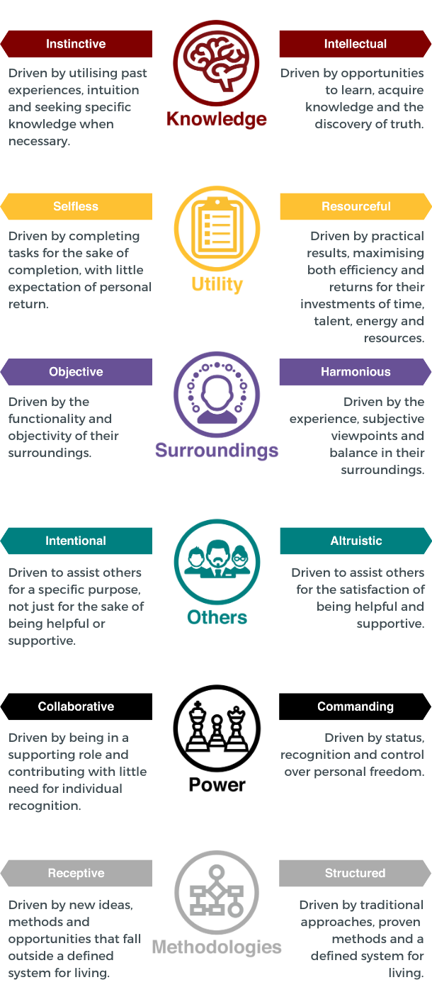 12 Driving Forces邃